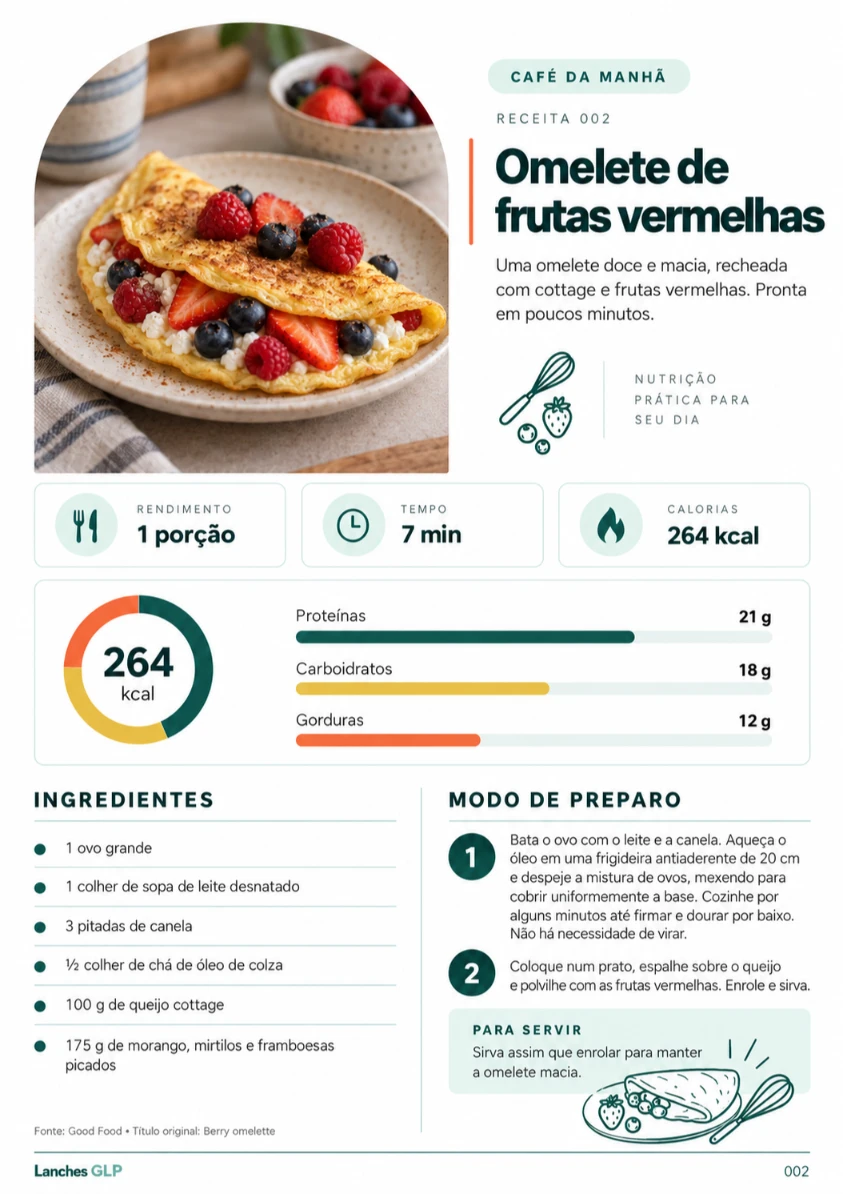 Página de receita dos Lanches GLP